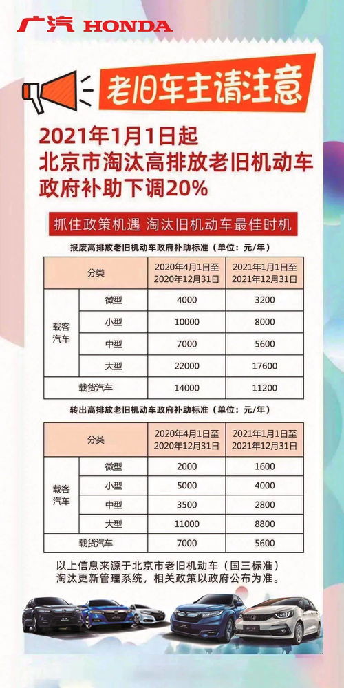 汽车报废津贴有多少