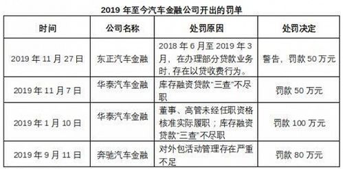 汽车金融牌照多少家