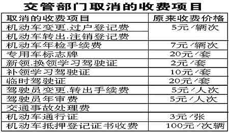 汽车年检国家收费多少 汽车年检国家收费多少