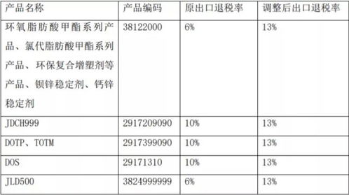 汽车商出口退税多少 汽车商出口退税多少