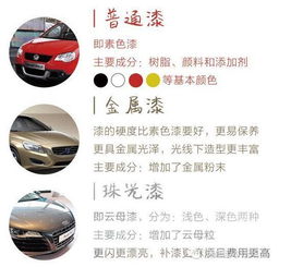 汽车清漆要用多少升