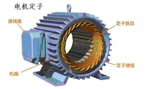 汽车定子外径多少合适