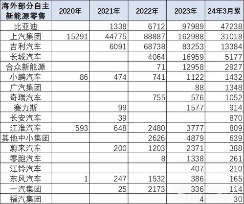 我国目前汽车数量多少