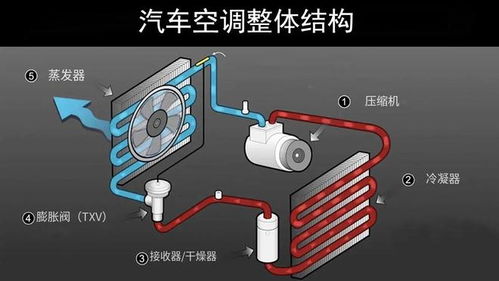 汽车用空调多少匹