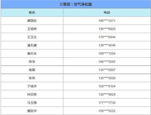 汽车中奖交多少税收