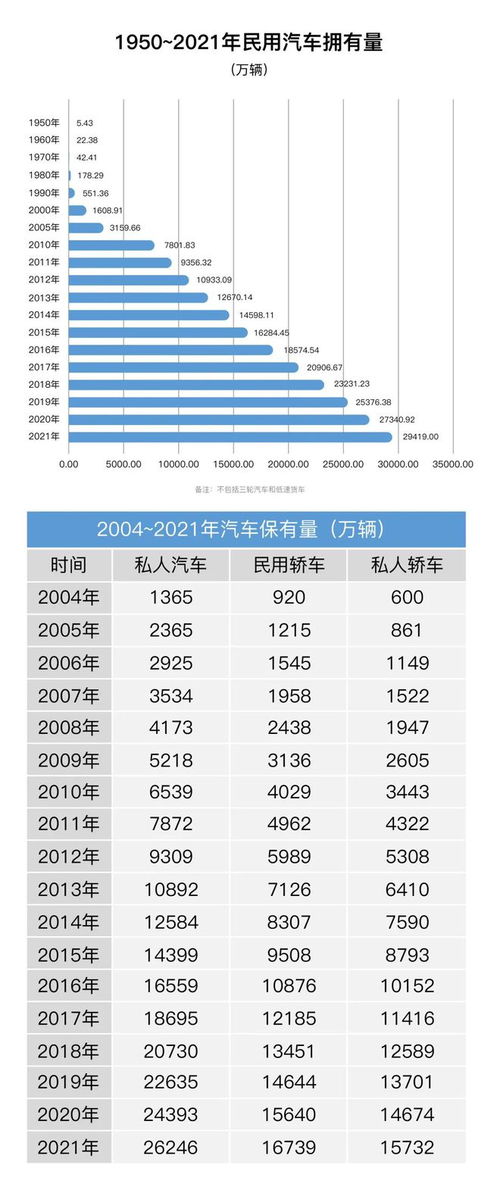 世界汽车总量有多少
