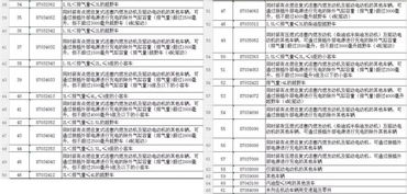 美国汽车加征多少税