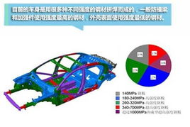 汽车钢板强度是多少 汽车钢板强度是多少