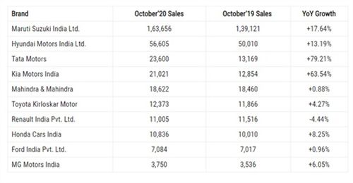印度汽车销量多少
