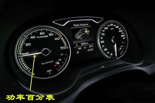 汽车多少功率算高功率