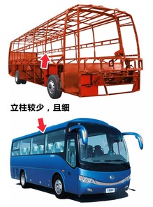 汽车倾斜多少不翻车