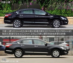 公爵汽车3.5油耗多少