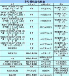 汽车保险多少价钱