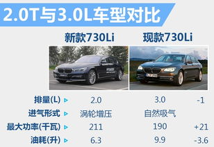 汽车功率 排量是多少