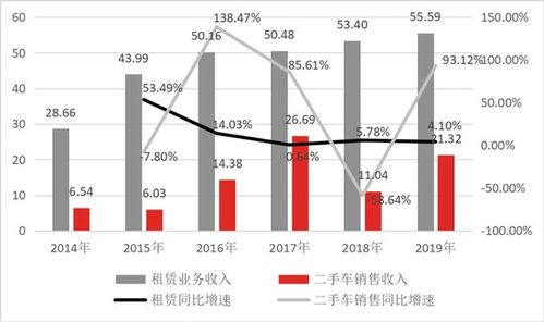 汽车租赁公司利润多少 汽车租赁公司利润多少