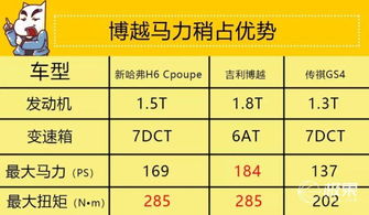 小汽车多少段位算高 小汽车多少段位算高