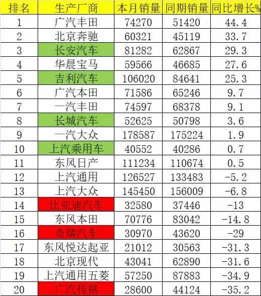 长安汽车纳税排名多少