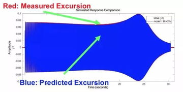 汽车喇叭振幅是多少
