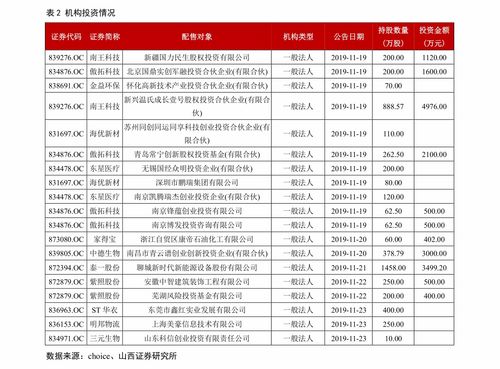金利汽车代码多少