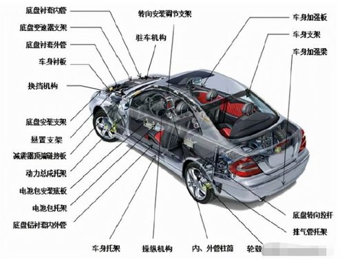 汽车多少部件来自国内 汽车多少部件来自国内