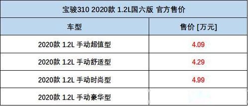 汽车销售导购工资多少
