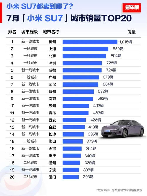 小米汽车总销量多少