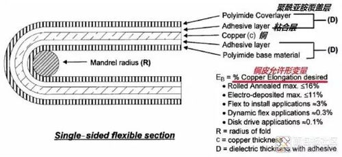汽车弯曲半径多少合适