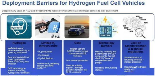 电费汽车电池多少伏