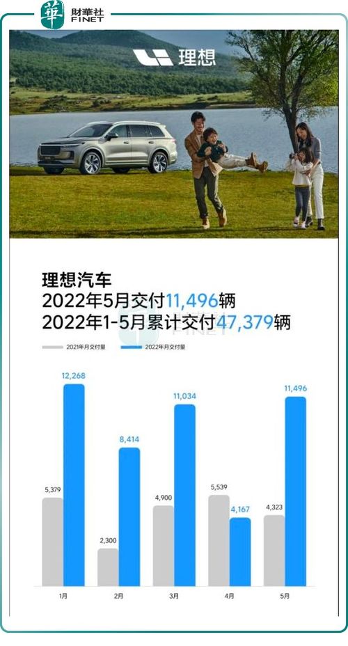 理想汽车常州销量多少 理想汽车常州销量多少