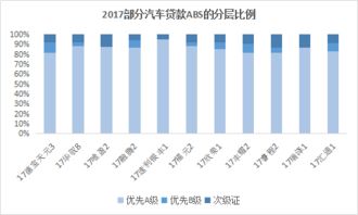 汽车金融公司多少利息