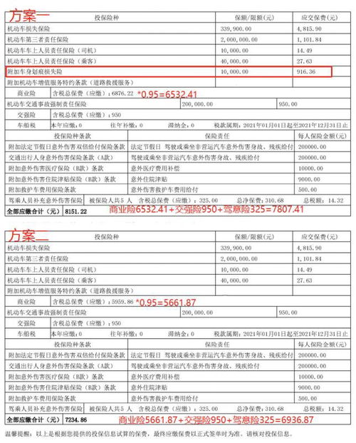 汽车保险乘以多少 汽车保险乘以多少