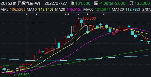理想汽车w股价多少