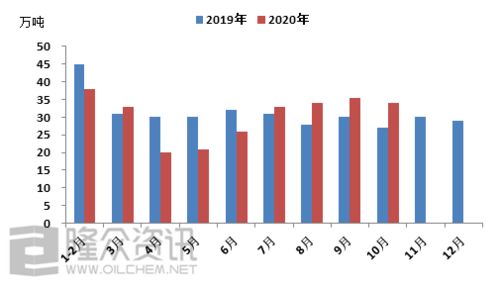 出口美国汽车数量多少