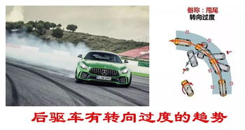 汽车多少转能漂移