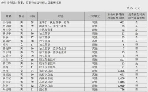 汽车调试工资多少