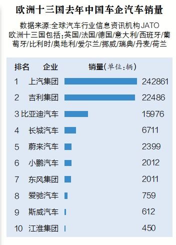 出口汽车税是多少
