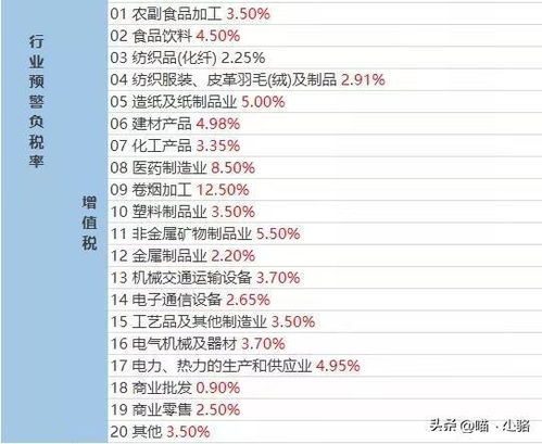 汽车税负率多少合理 汽车税负率多少合理