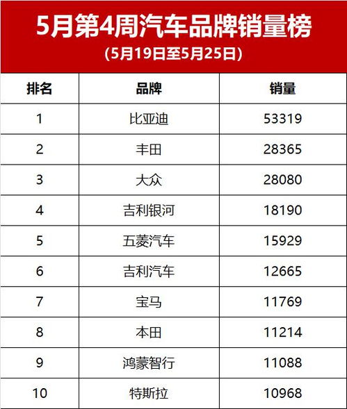 夏邑汽车销售工资多少 夏邑汽车销售工资多少