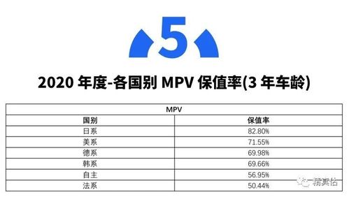 发货汽车多少钱