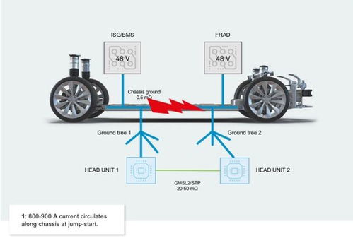 汽车循环电流是多少 汽车循环电流是多少