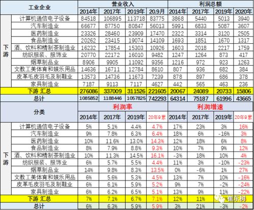 汽车男销售工资多少