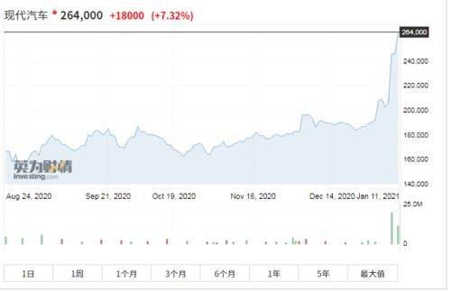 现代汽车股票股价多少 现代汽车股票股价多少