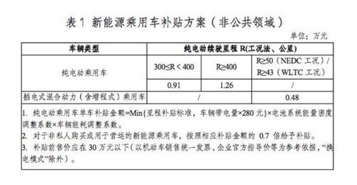 汽车营运保费是多少