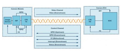 汽车带宽多少合适