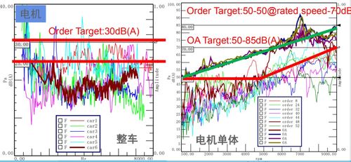 汽车电机频率多少