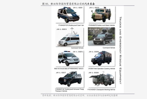 汽车多少钱报费