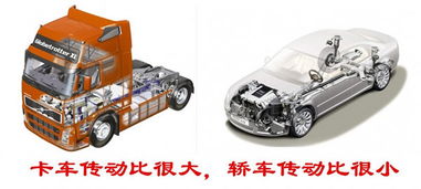 汽车平衡阻力多少正常