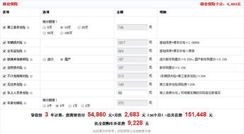 目前汽车分期利率多少 目前汽车分期利率多少