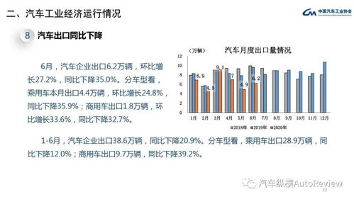 刷新汽车数据 收费多少