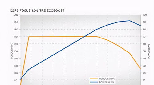 各大汽车扭矩是多少